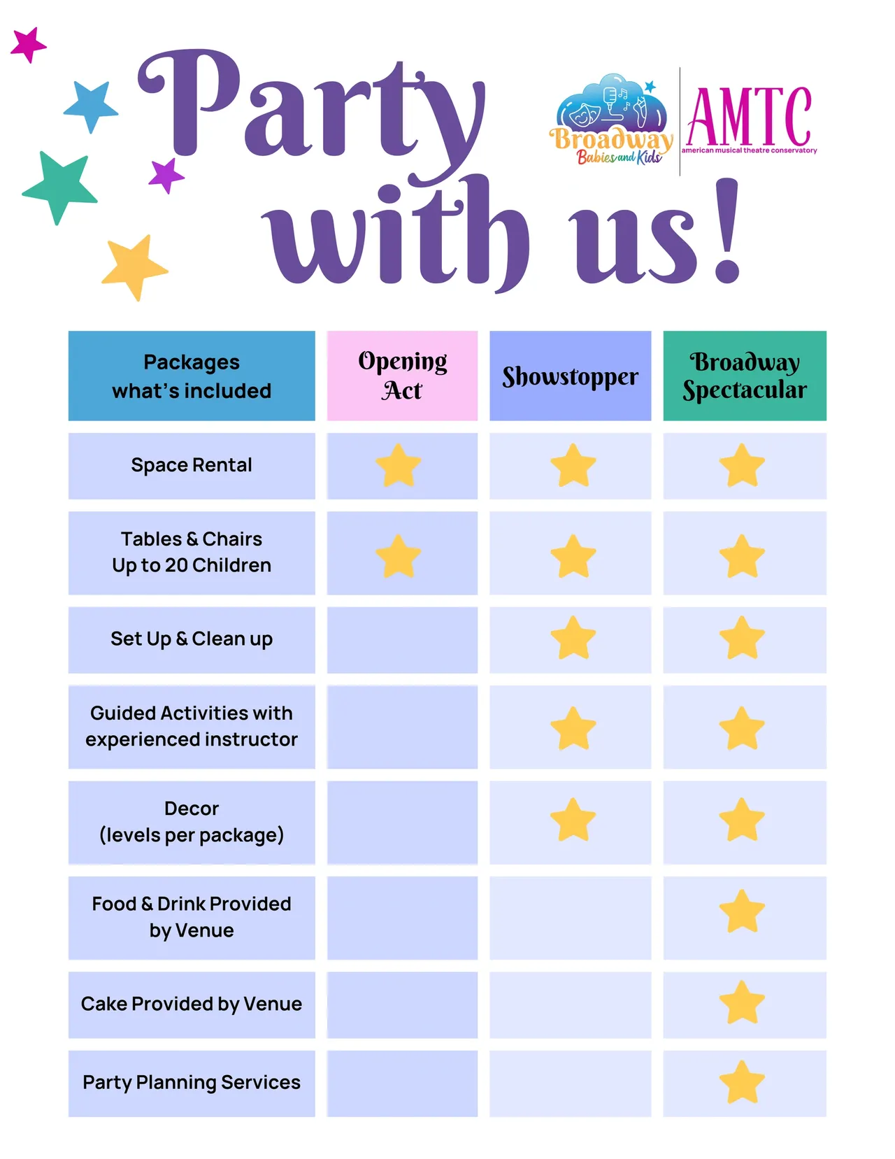 Choose the Perfect Package